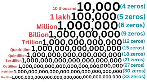 what is 1.4 billion